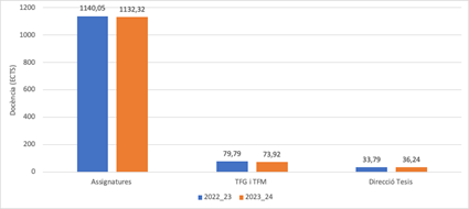 fig 2 docencia