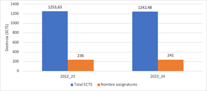 fig 3 docencia